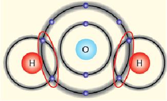 Mkimyasal tepkime sürecinde; Fatom ile atom Fmolekül ile molekül Fatom ile molekül arasında yeni bağlar oluşur.