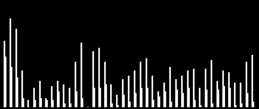 13 8 9 11 8 9 9 9 6 7 7 1 3 5 4 4 3 7 12 8 8 9 2 4 4 4 5 3 3 3 4 4 5 3 4 6 4 3 1 2 3 4 5 6 7 1 2 3 4 5 6 7 1 2 3 4 5 6 7 1 2 3 4 5 6 7 1 2 3 4 5 6 7 1 2 3 4 5 6 7 BAS BOYUN OMUZ UST SIRT ALT SIRT