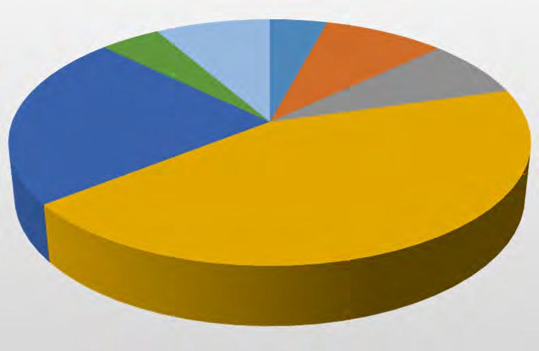 Eğitimler/Seminerler İç Eğitimler/Seminerler Hizmet kalitemizi arttırmak için her yıl düzenlenen eğitim planları doğrultusunda laboratuvarımız personeline TÜRKAK, TÜBİTAK,