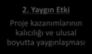 İçerik ve Aktarım Teorik bilgilerin popüler bir dille ve etkileşimli uygulamalarla