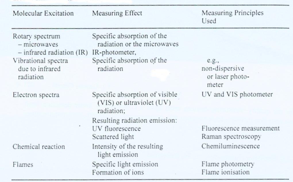 Emisyon ve hava kalitesi ölçümlerinde kullanılan