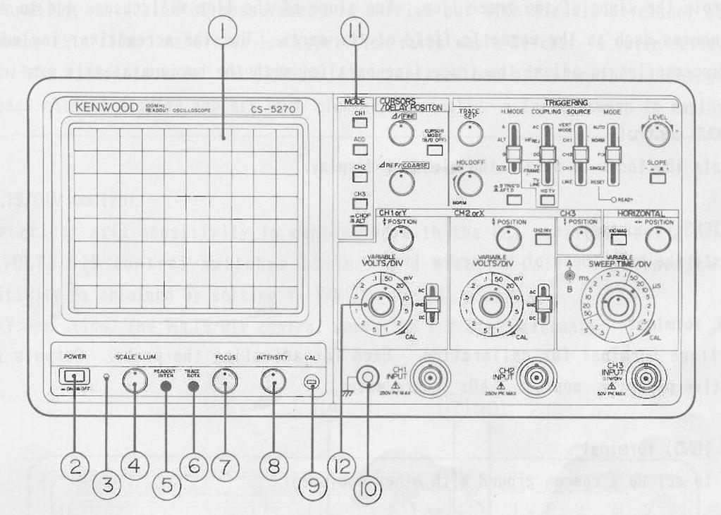 DENEY NO:30 OSİLOSKOP KULLANIMI (KENWOOD CS-5200 SERİSİ OSİLOSKOP KULLANIM KILAVUZU) AMAÇ 1. Bir osiloskobun ön panelinde yer alan düğme ve tuşların görevlerini bilmek ve kullanımını öğrenmek. 2.