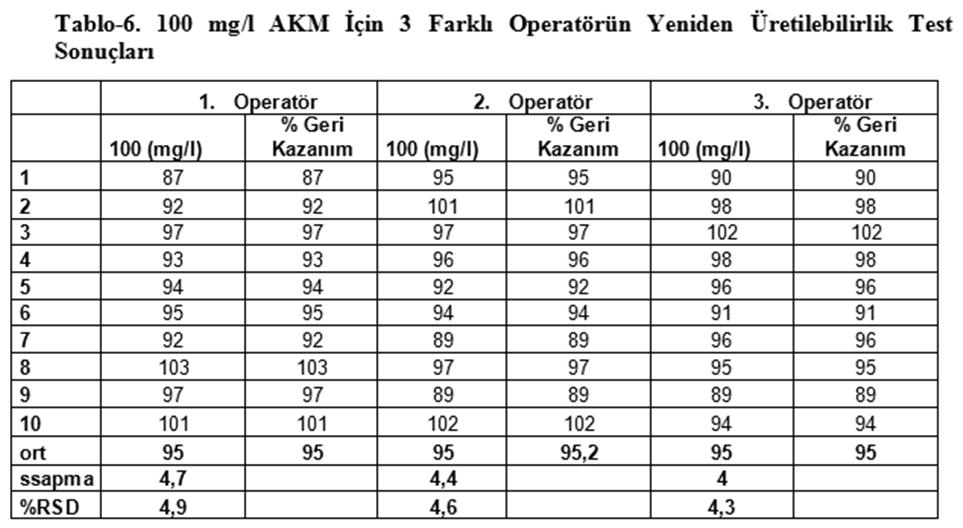 Kesinlik (Precision) Maksimum Sayıda tekrarlanabilirlik; Bu değer teoride 7 dir.