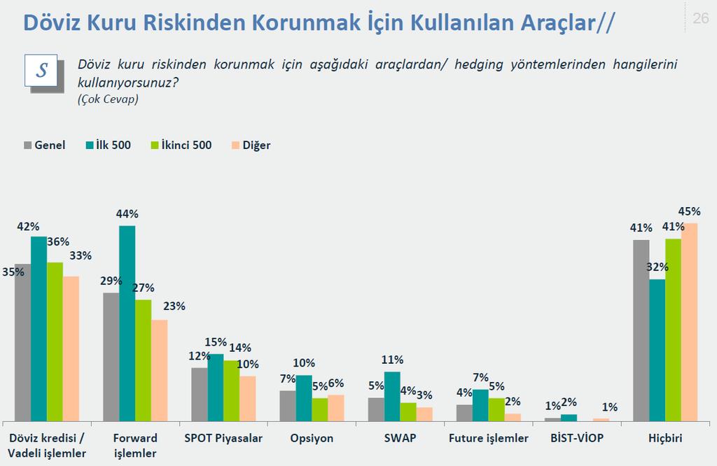 TİM İHRACATÇI EĞİLİM