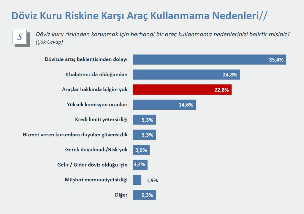 TİM İHRACATÇI EĞİLİM