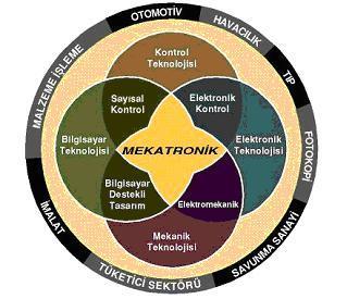 FIRAT ÜNİVERSİTESİ MÜHENDİSLİK FAKÜLTESİ MEKATRONİK MÜHENDİSLİĞİ