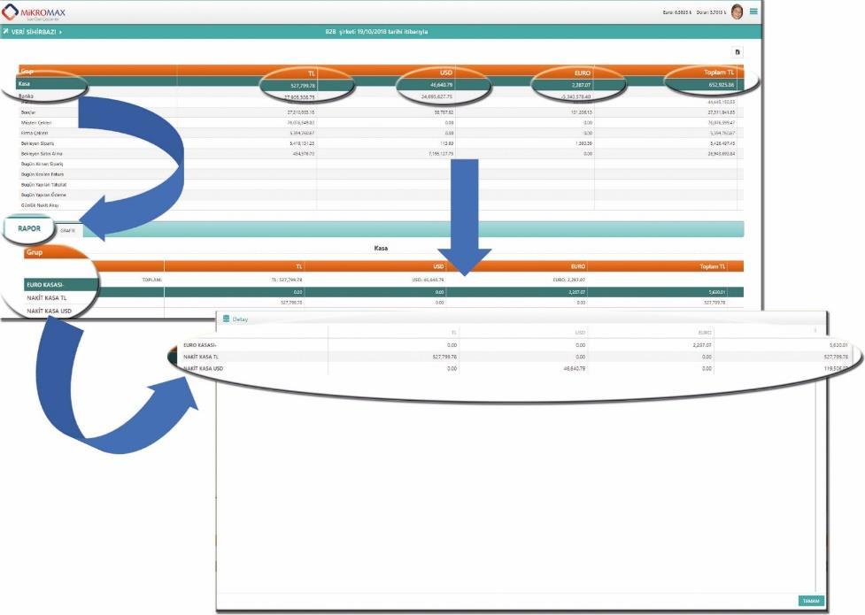 2. Tablo/Grafik Sekmesinde Bu