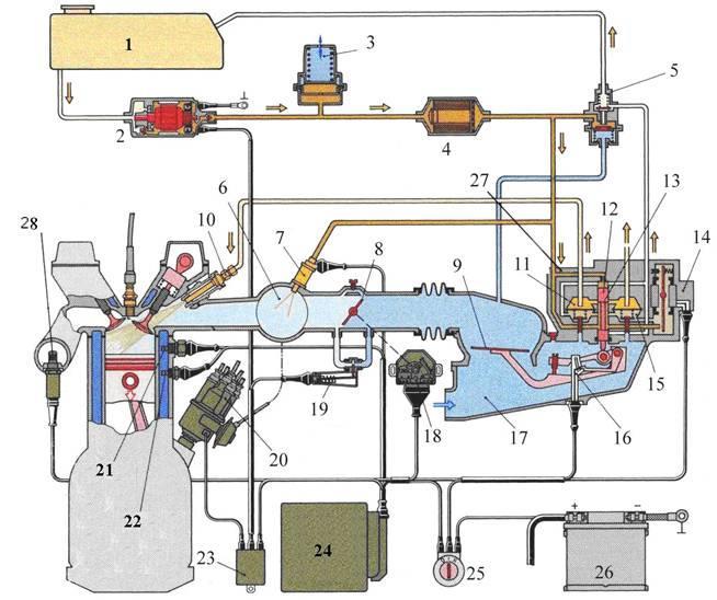 10. Arıza olması durumunda elektronik kontrolsüz çalışması, 11. Elektronik kontrol ünitesi, KE-JETRONİK SİSTEMİ: 1. Yakıt deposu 2. Elektrikli yakıt pompası 3. Yakıt akümülatörü 4. Yakıt filitresi 5.