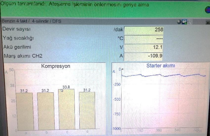 Cihaz, ölçüm tamamlandı mesajı verene kadar marş yapılmalıdır. Test sonucunda elde edilebilecek örnek görüntü şekilde görülmektedir. Şekil 10.