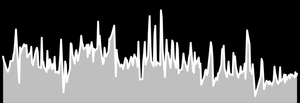 4 7.38 6.951 1, 6,999,81 21,258 21,355-97 2 F_EURTRY1118 3.11.218 7.92 7.223-1.82 % -.13 7.162 7.57 11 78,1 28 25 3 5 F_EURUSD118 31.1.218 1.158 1.155.26 %. 1.161 1.