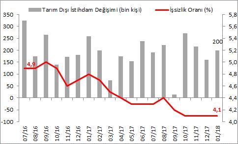 Önümüzdeki Hafta Açıklanacak Önemli Veriler Perşembe: ECB FAİZ KARARI ECB Mevduat Faizi (%) Aralık Ocak Şubat Mart Beklenti (%) -0,40-0,40-0,40-0,40 Draghi nin açıklamaları takip edilecek ECB, Ocak