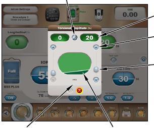 Oval Ekran Düğmeleri Oval ekran düğmeleri (bkz. Şekil 2-66) prosedür ve mevcut adıma ait parametre ayarlarını gösterir.