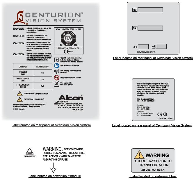 Centurion Vision System in arka panelinde yer alan etiket Centurion Vision System in arka panelinde basılı etiket Centurion Vision System in arka panelinde yer alan etiket Güç giriş modülü üzerinde