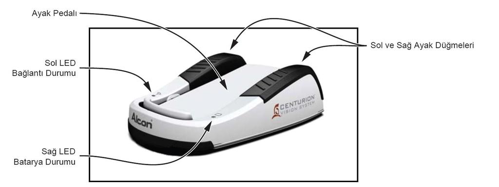AYAK PEDALININ TANIMI Centurion * Vision System, Centurion * ya da Laureate * ayak pedalını kullanır. Ayak pedalları, pedal ve açma/kapama için ayak düğmelerine sahiptir (yatay ve dikey).