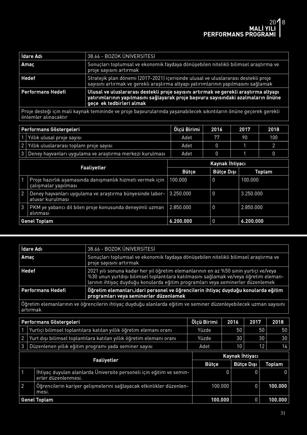 Amaç Hedef Sonuçları toplumsal ve ekonomik faydaya dönüşebilen nitelikli bilimsel araştırma ve proje sayısını artırmak Stratejik plan dönemi (2017-2021) içerisinde ulusal ve uluslararası destekli