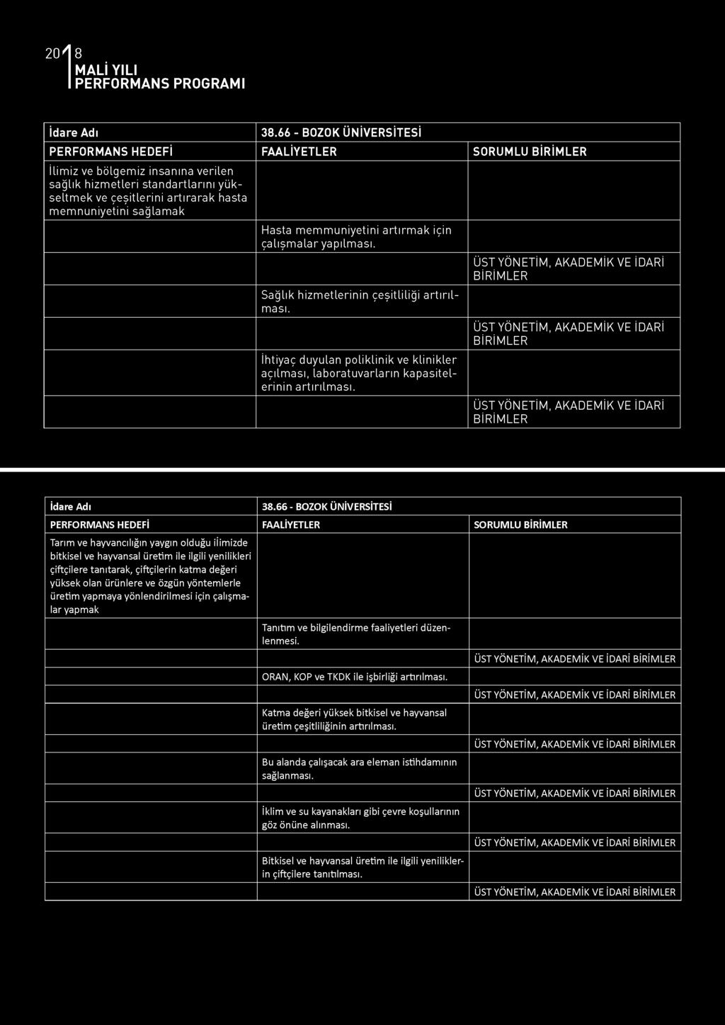 PERFORMANS HEDEFİ FAALİYETLER SORUMLU BİRİMLER İlimiz ve bölgemiz insanına verilen sağlık hizmetleri standartlarını yükseltmek ve çeşitlerini artırarak hasta memnuniyetini sağlamak Hasta