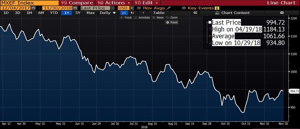 MSCI endeksi, küresel sermaye performansına bağlı olarak, ülkelerde