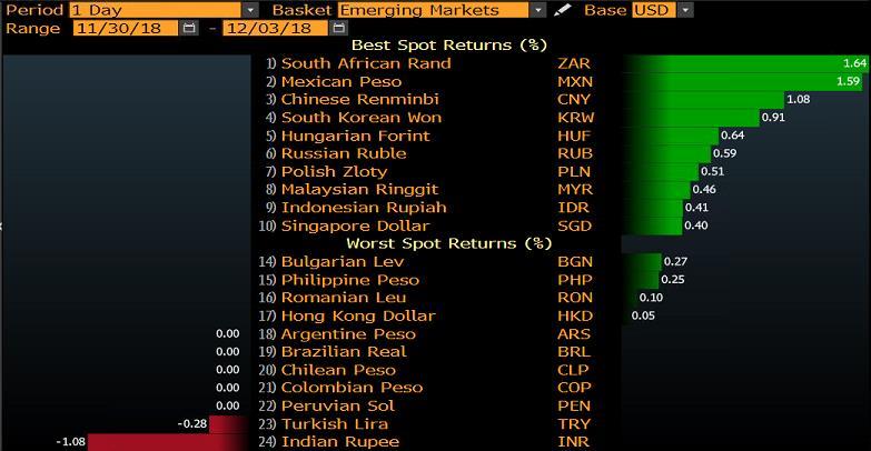 GELİŞEN ÜLKE PARA BİRİMLERİNİN DOLAR A KARŞI