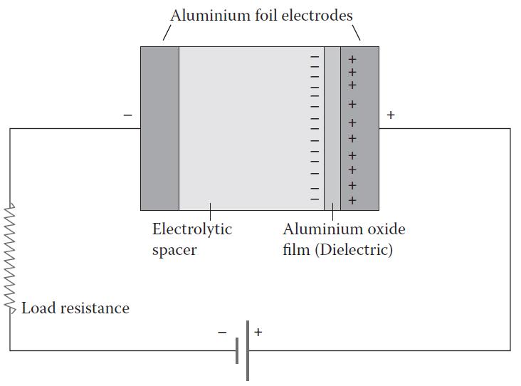 9 Alüminyum folyo Elektrolitik ayırıcı Alüminyum oksit film (dielektrik) Yük direnci Şekil 2.4. Elektrolitik kapasitör 2.2.3.