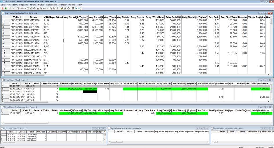 OTASS Ekran örneği 4.3.1.9. Emirlerin Geçerliliği Emirler verildikleri gün itibarıyla geçerlidir. Aynı gün valörlü ve repo pazarları için aynı gün başlangıç valörlü emirler saat 14.