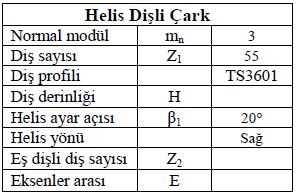 Dişli çark yapımında yapım resmini değerlendiren kişi için gerekli olan ölçüler görünüşler üzerinde verilmelidir. Bunlar dişli çark taslağını meydana getirecek şekil ve ölçüler olmalıdır.