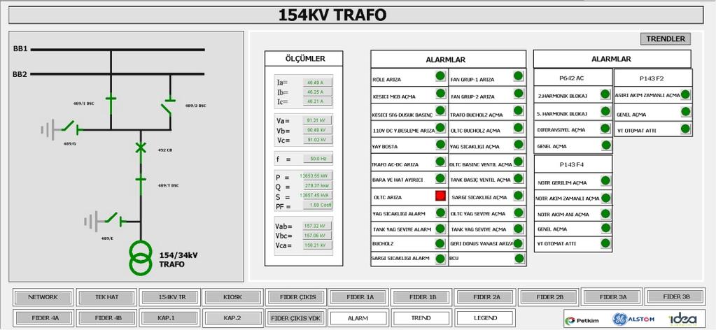 geniş I/0 kapasiteli BCU (Bay Controller Unit) Yük Tevzi Merkezi ile haberleşen RTU (Remote Terminal Unit) ve FSK Modem setleri Enerji verimliliğine sahip ve yüksek performanslı Server sunucular