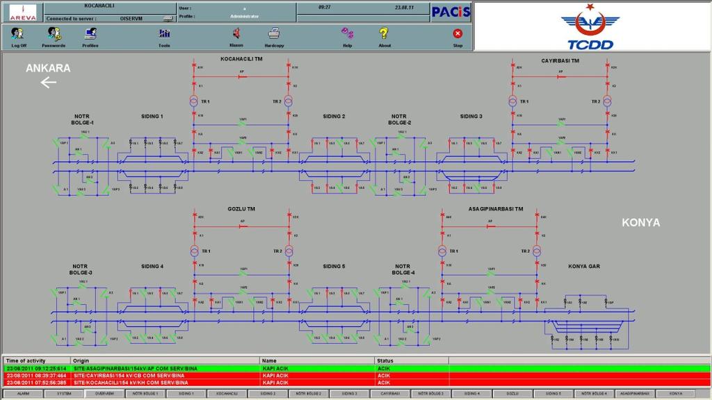 Merkezi - Scada Sistemi Yedekli Scada Server