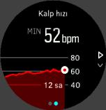 Ekranda, 12 saatlik kalp hızınız grafiksel olarak gösterilir. Grafik, 24 dakikalık zaman dilimlerine göre ortalama kalp hızınız kullanılarak çizilir.