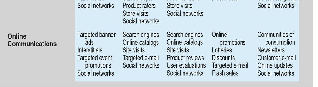 model Tüketicinin kabiliyeti Ürün karakteristiği Online satın almaya yaklaşım