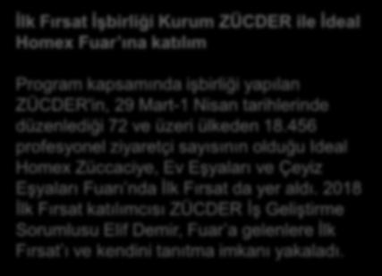 456 profesyonel ziyaretçi sayısının olduğu Ideal Homex Züccaciye, Ev Eşyaları ve Çeyiz Eşyaları Fuarı nda İlk Fırsat da yer aldı.