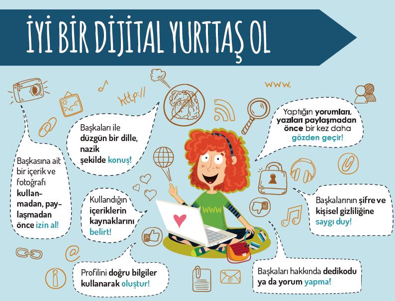 2.ÜNİTE 2. KONU : DİJİTAL VATANDAŞLIK Dijital Vatandaşlık Nedir? Dijital vatandaşlık en genel kapsamda teknoloji kullanımına ilişkin davranış normları olarak tanımlanmaktadır.