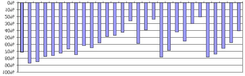 Burada görüldüğü üzere kabin ışıkları ve kapı kilit sistemi dışarıda bırakıldığında inverter yaklaşık %25 lik bir orana sahiptir. Konut Konut Konut/klinik Konut Araba asan.