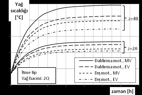 (b) Valf tipinin