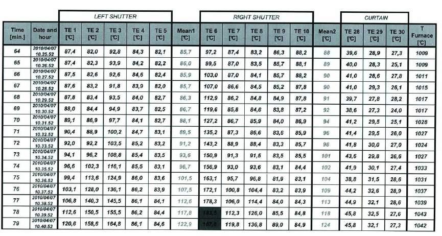 yüzü kapı üreticisi A