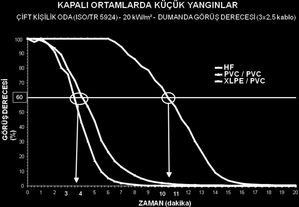 kablo PVC