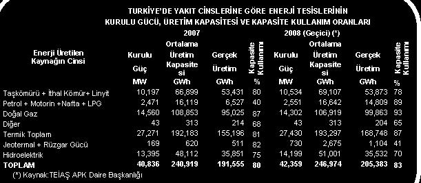 Asansörün kabin ve karşı ağırlığı, sabit rijit raylara göre hareket eder ve raylarla kabin patenleri arasında harekete ters yönde bir sürtünme kuvveti oluşur.