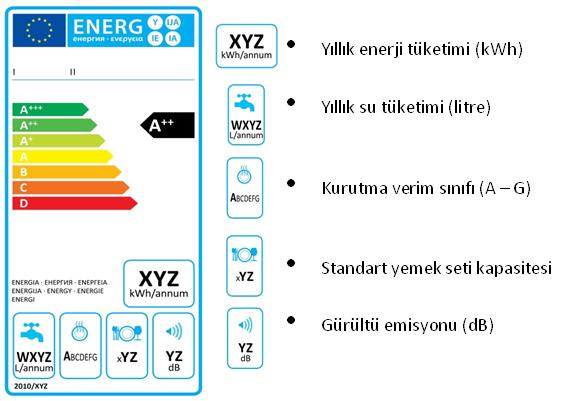 ENERJİ ETİKETİ Örnek