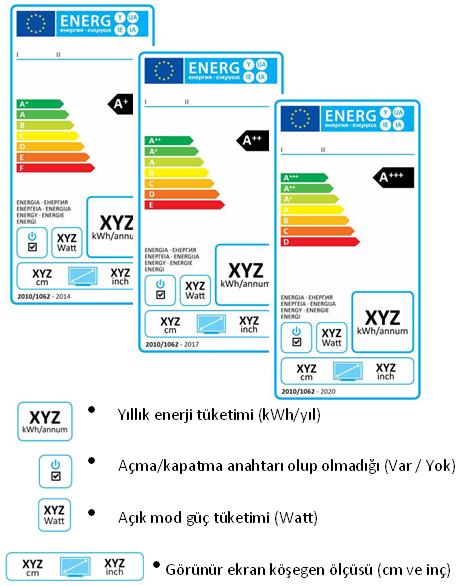 ENERJİ ETİKETİ Örnek