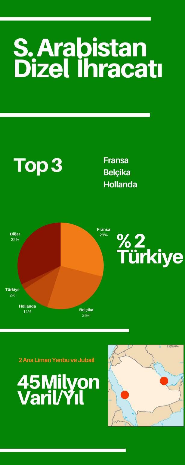 Doğu %50