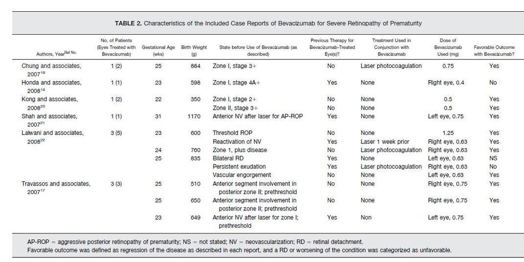 Bevacizumab