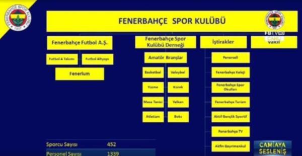 yapılacaktır. Geçen sürede son toplantıdan itibaren konuşulanları paylaşacağız.