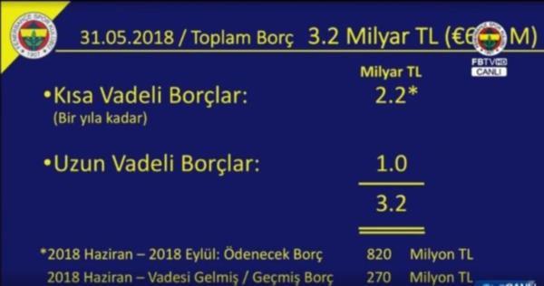 Hangi konuya el atsak ya ipotek edildiğini ya temlik olarak gösterildiğini gördük. - Biz fedakarlık yapacağız dedik. Kimsenin elinde sihirli değnek yok.