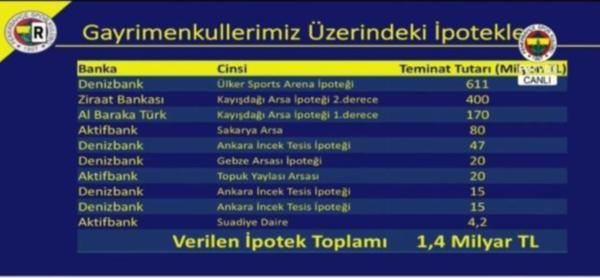 4 / 10 2018/08/07 11:38 - Türk Ticaret Kanunu'nun 376. maddesine göre 'borca batık' olarak görünüyoruz. - Borcumuzun 400 milyon euro olduğu söyleniyordu.