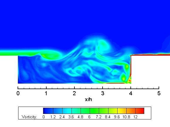 Üç boyutlu kavite akışının analizi 2 boyutlu kavite üzerindeki akımın 3 boyutluluk etkisi Şekil 6 da, 2 boyutlu kavite simülasyonlarında elde edilen anlık bir çevrinti (vortisite) alanı farklı