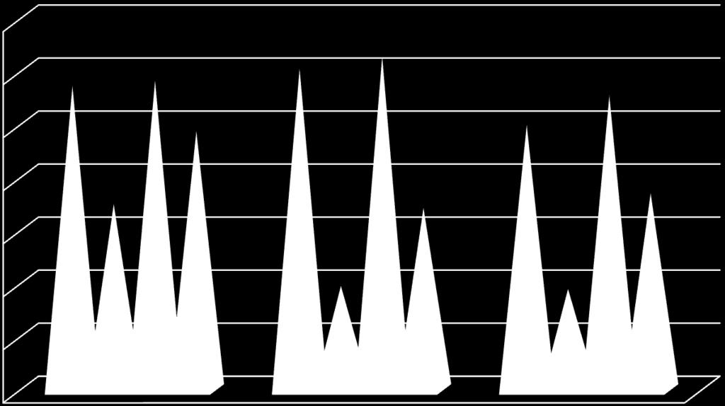 2010 2010 yılından 2012 yılına ilk altı aylık Merkez İlçe işlem hacmi %14,71, Gelibolu