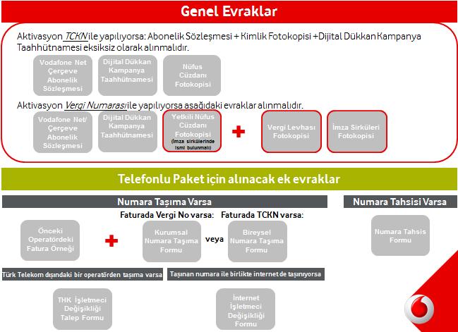 19. Dijital Dükkan kampanyasıyla alacağım hizmetler ne zaman aktif hale gelecek? Evraklarınız teslim alındıktan sonra, internet aktivasyon süreci ortalamada 6 gün sürmektedir.