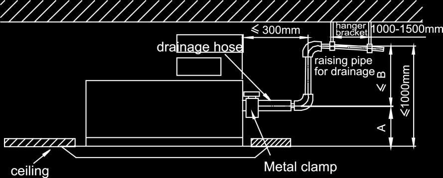 3 (11) Drenaj için kaldırma borusu kurulum yüksekliği 850 mm'den az olmalıdır. Kaldırma borusundan drenaja doğru eğim en az %1~%2 olmalıdır.