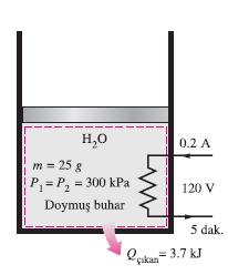 ÖRNEK 4-5: Bir piston-silindir düzeneğinde başlangıçta 300 kpa basınçta 25 g doymuş su buharı bulunmaktadır.