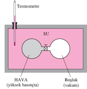 MÜKEMMEL GAZLARIN İÇ ENERJİ, ENTALPİ VE ÖZGÜL ISILARI