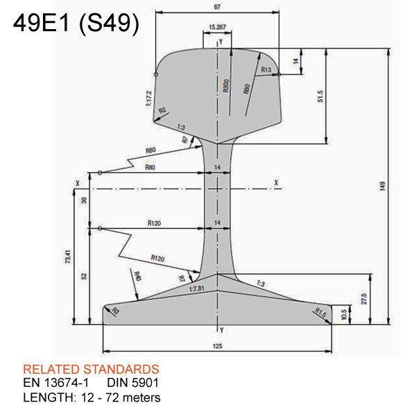 49E (S49) Ray kesitinin temel nitelikleri